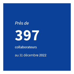 397 collaborateurs au 31 décembre 2022